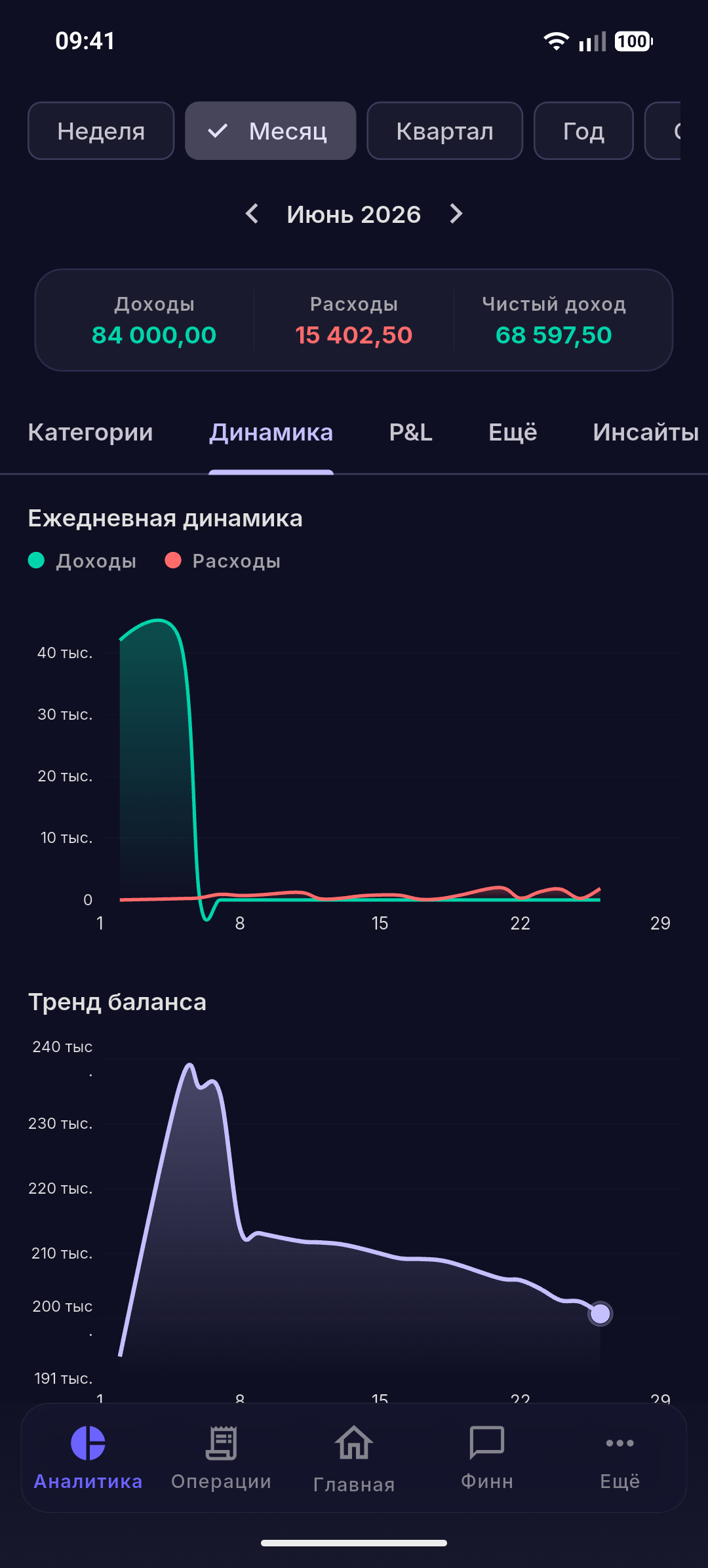 Ежедневная динамика