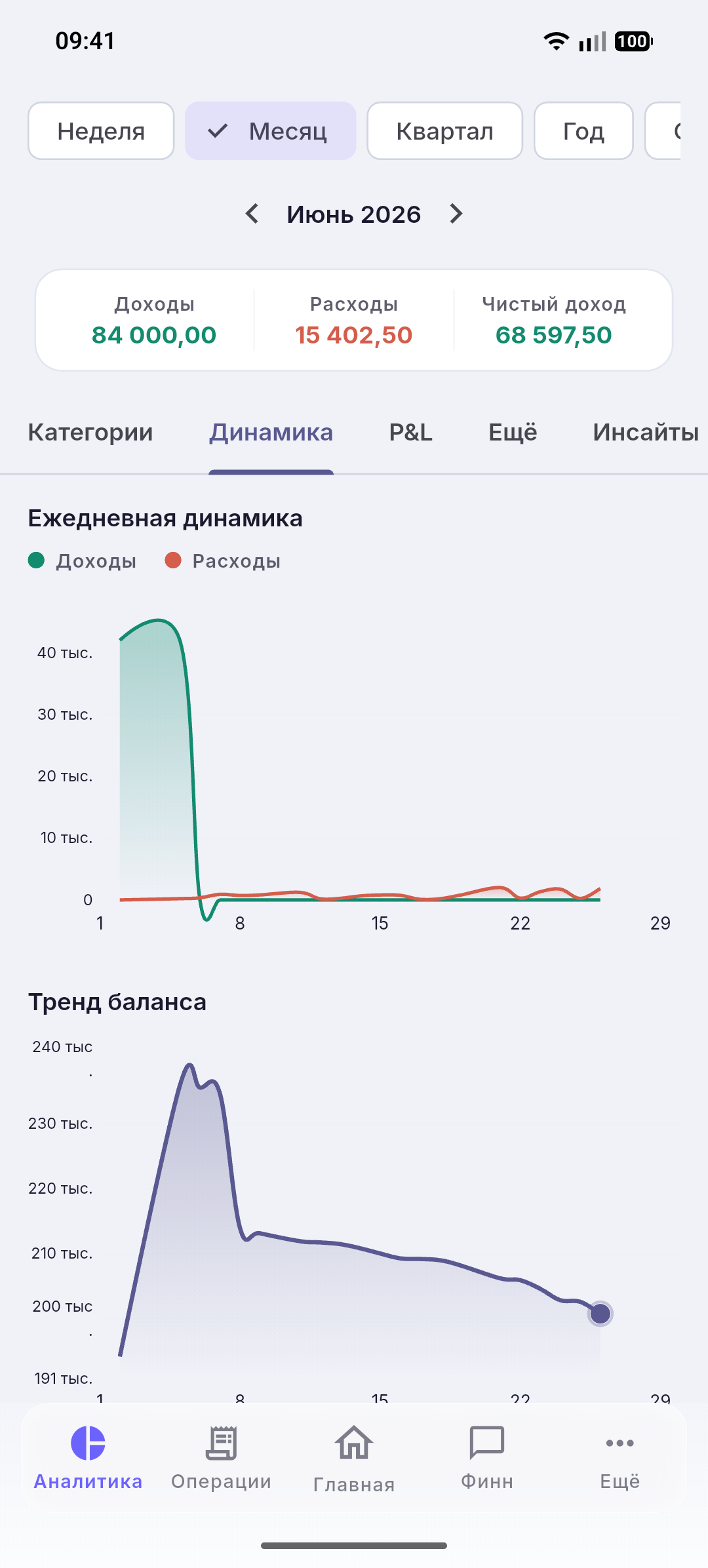 Ежедневная динамика
