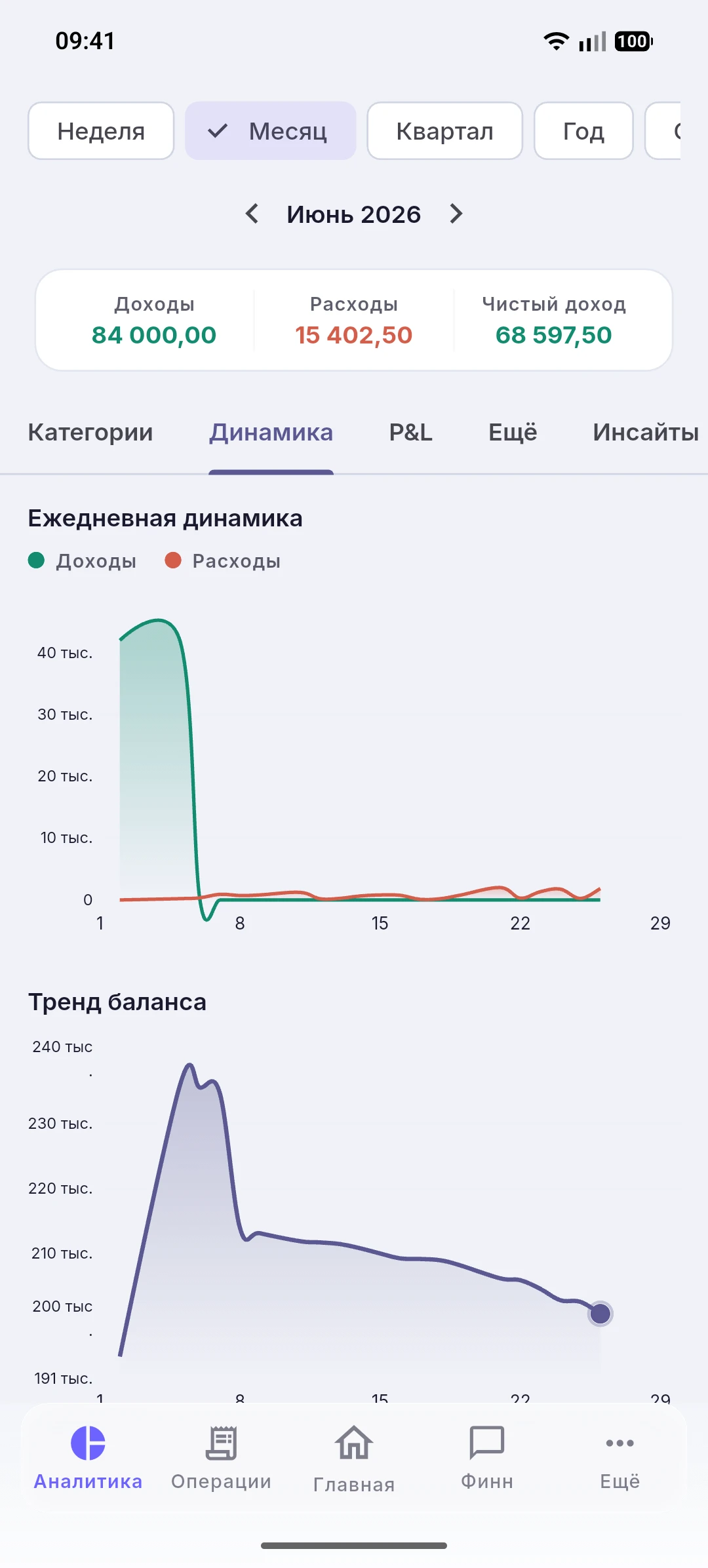 Ежедневная динамика