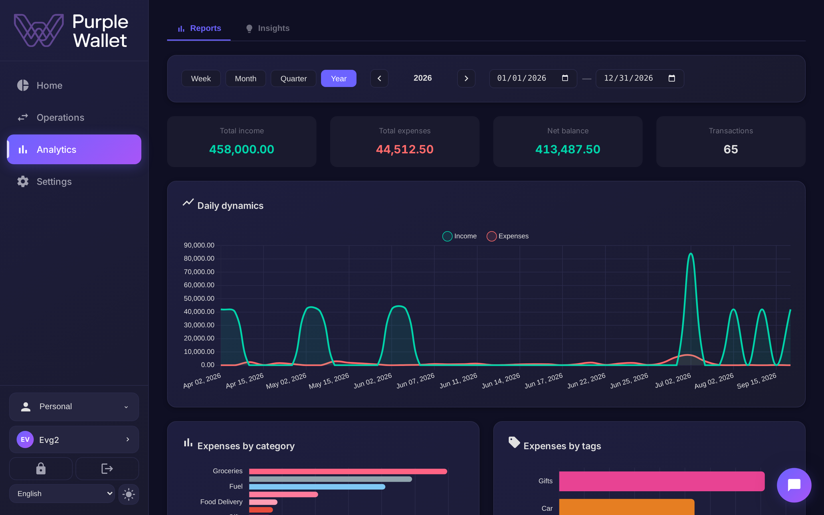 Purple Wallet analytics screen