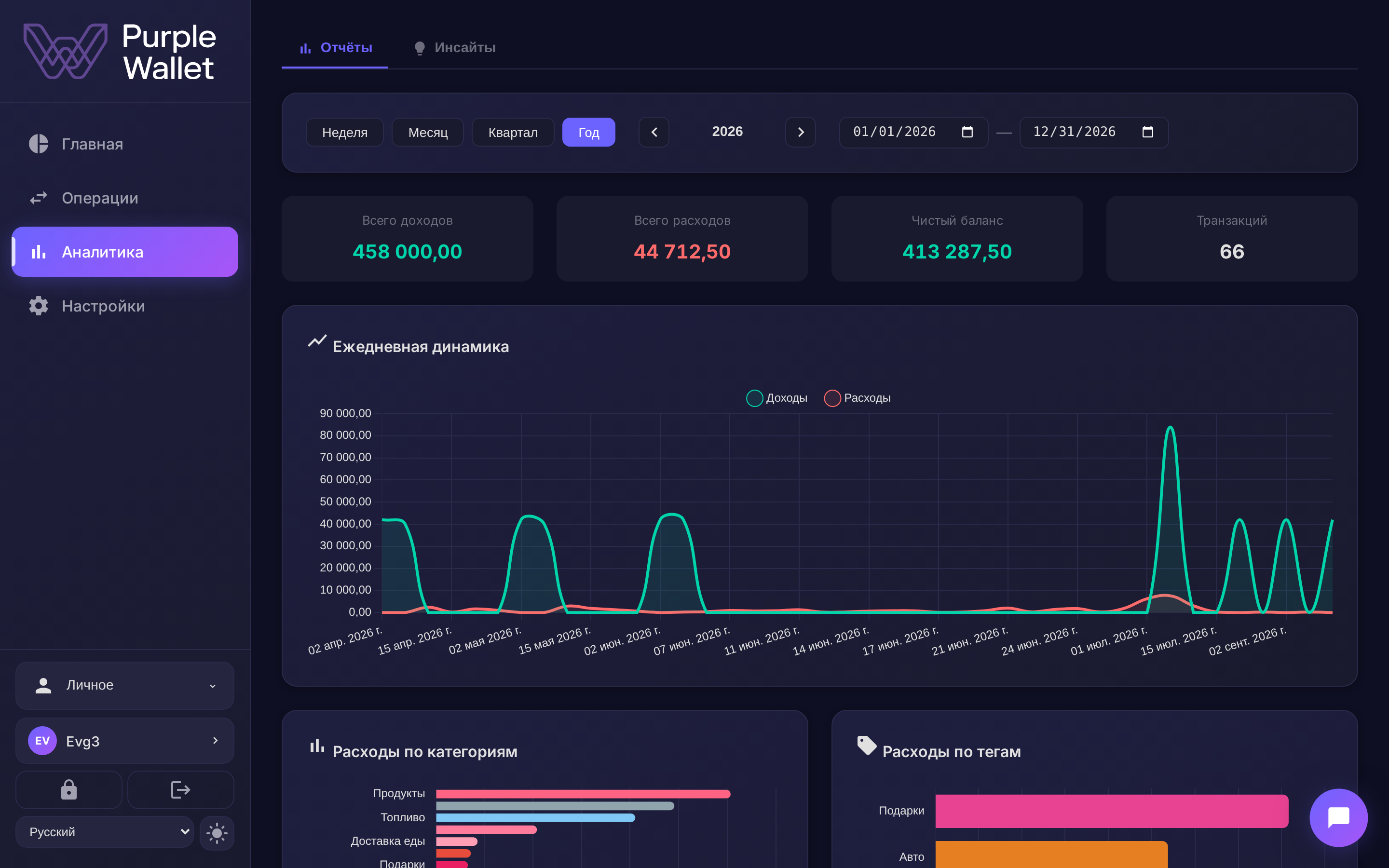 Экран аналитики Purple Wallet
