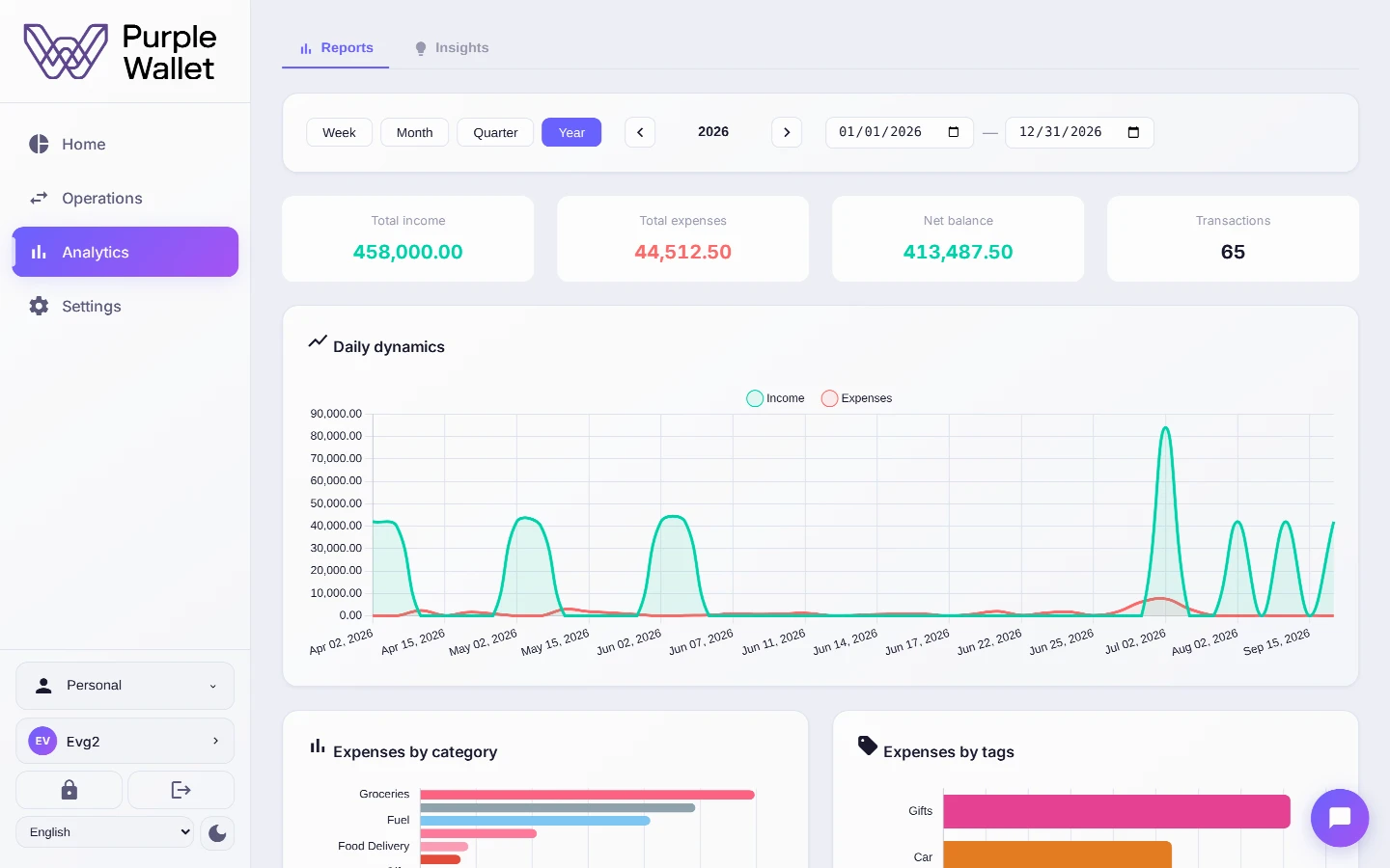 Purple Wallet analytics screen