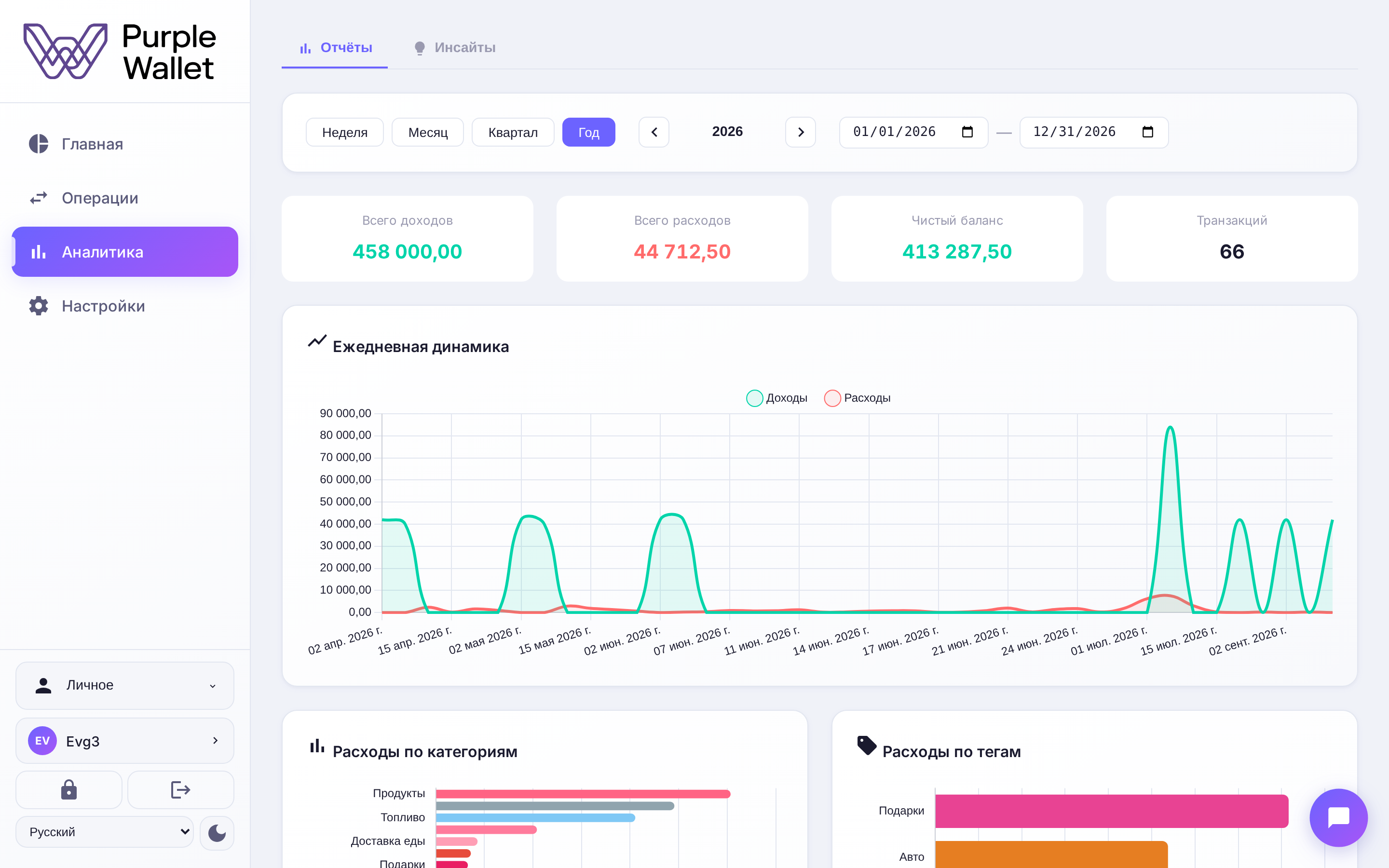 Экран аналитики Purple Wallet