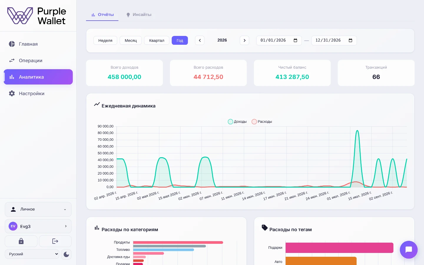 Экран аналитики Purple Wallet