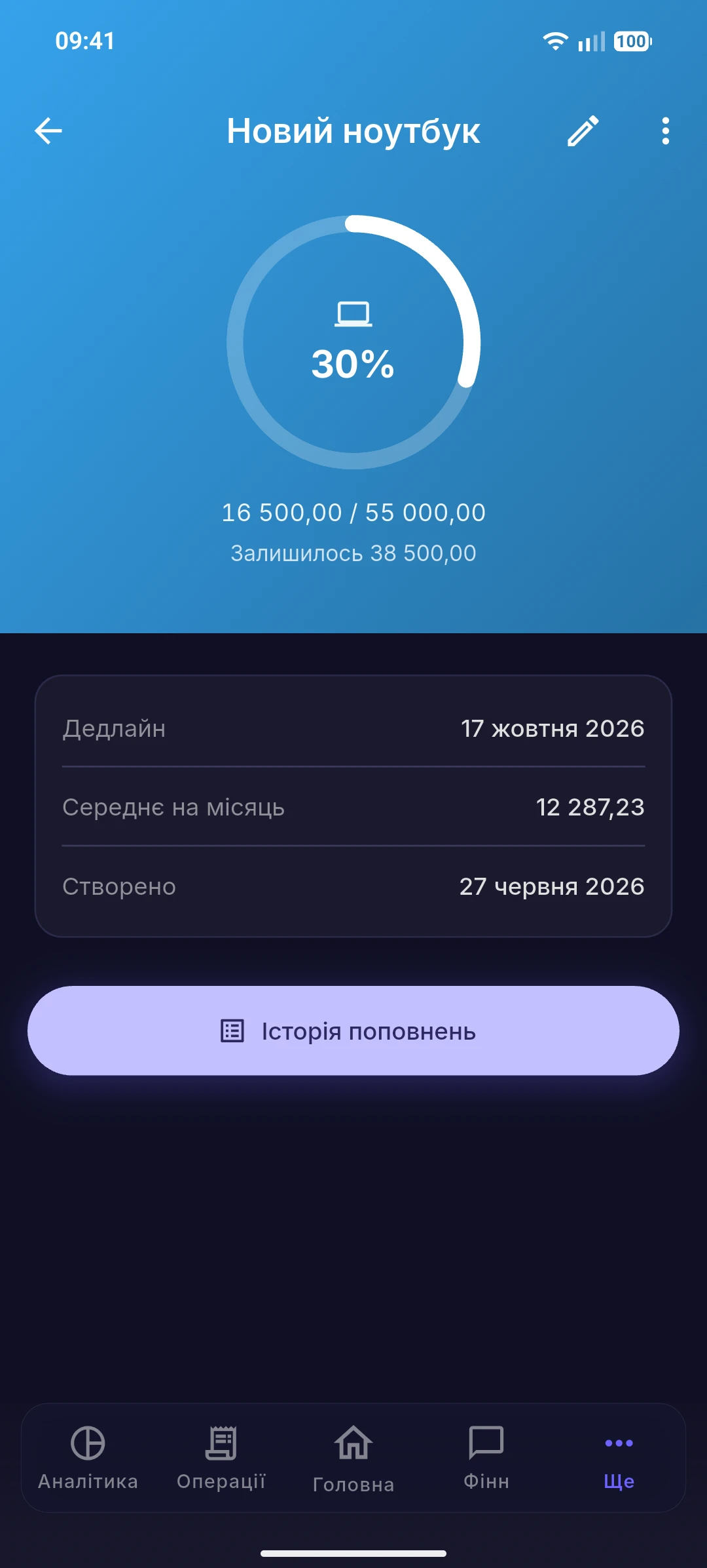 Цілі з прогресом
