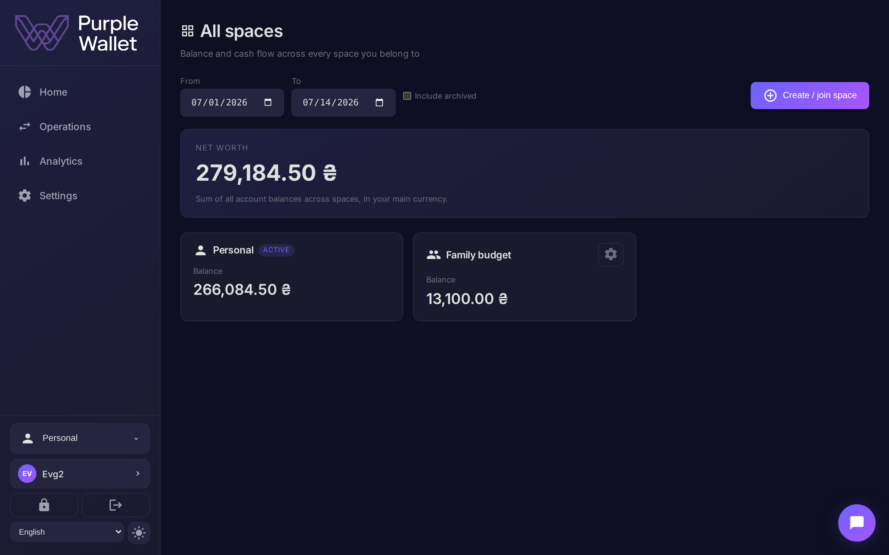 Overview of all spaces