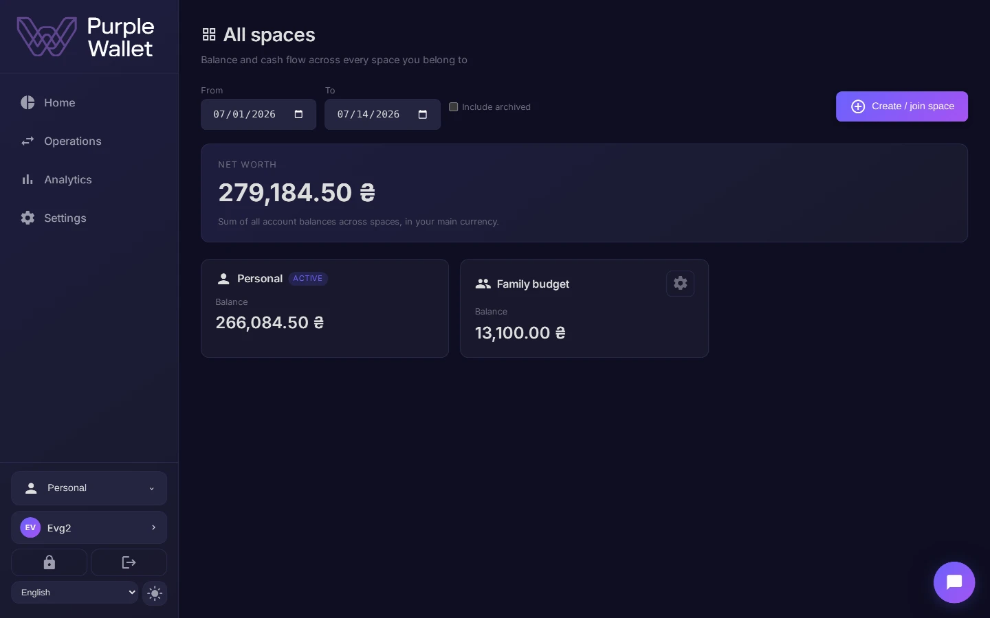 Overview of all spaces