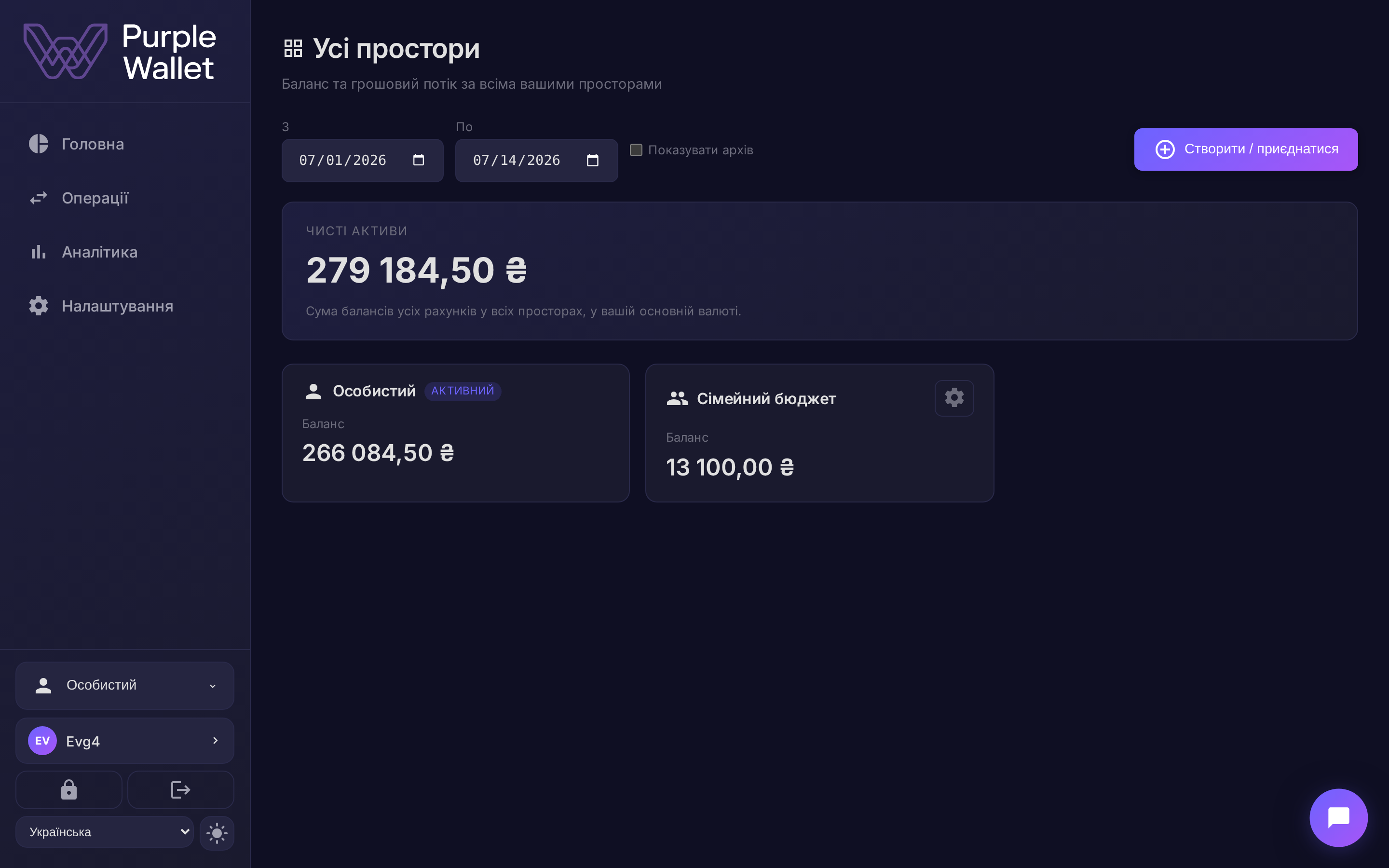 Огляд усіх просторів
