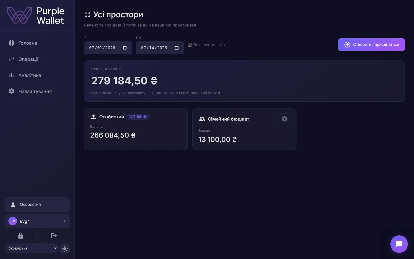 Огляд усіх просторів