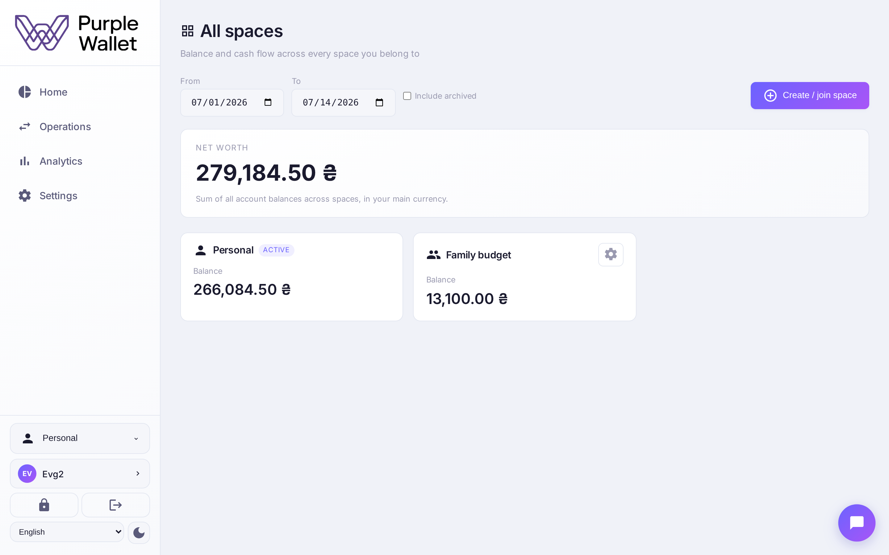Overview of all spaces