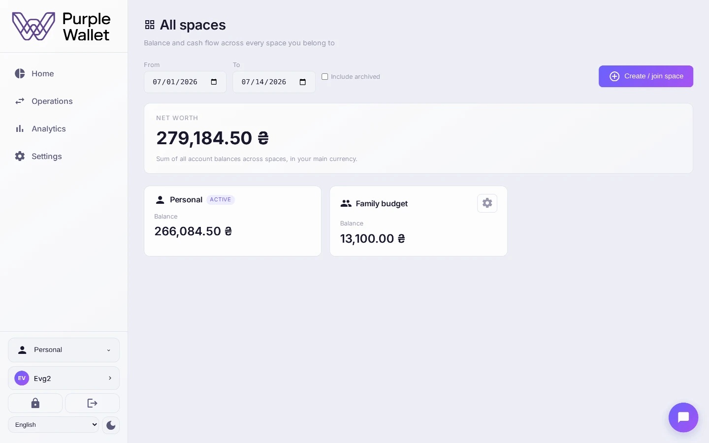 Overview of all spaces
