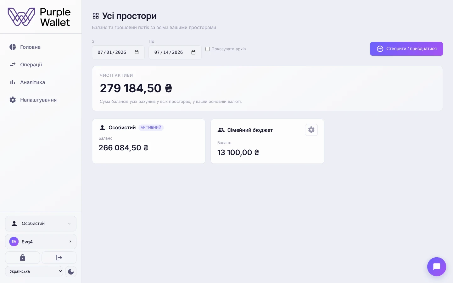Огляд усіх просторів
