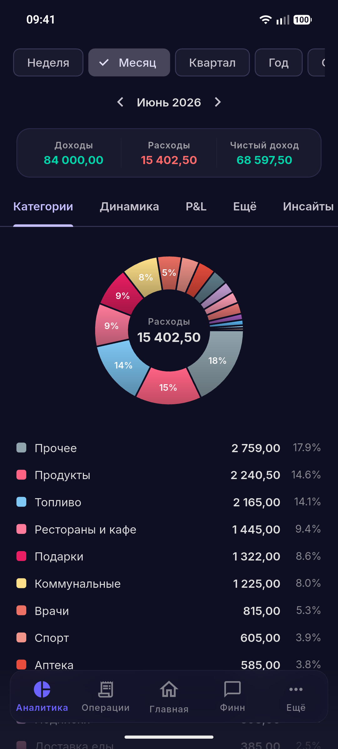 Аналитика расходов