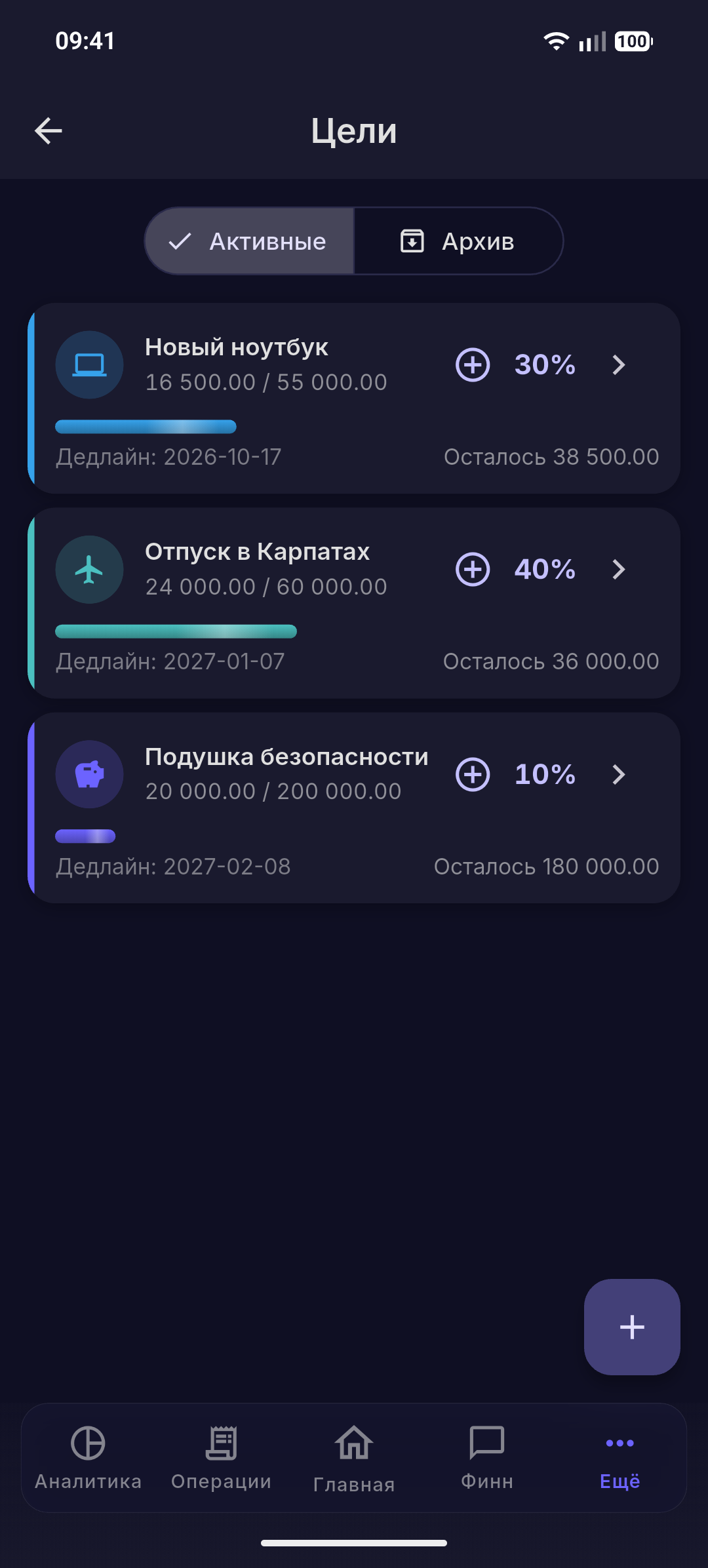 Цели