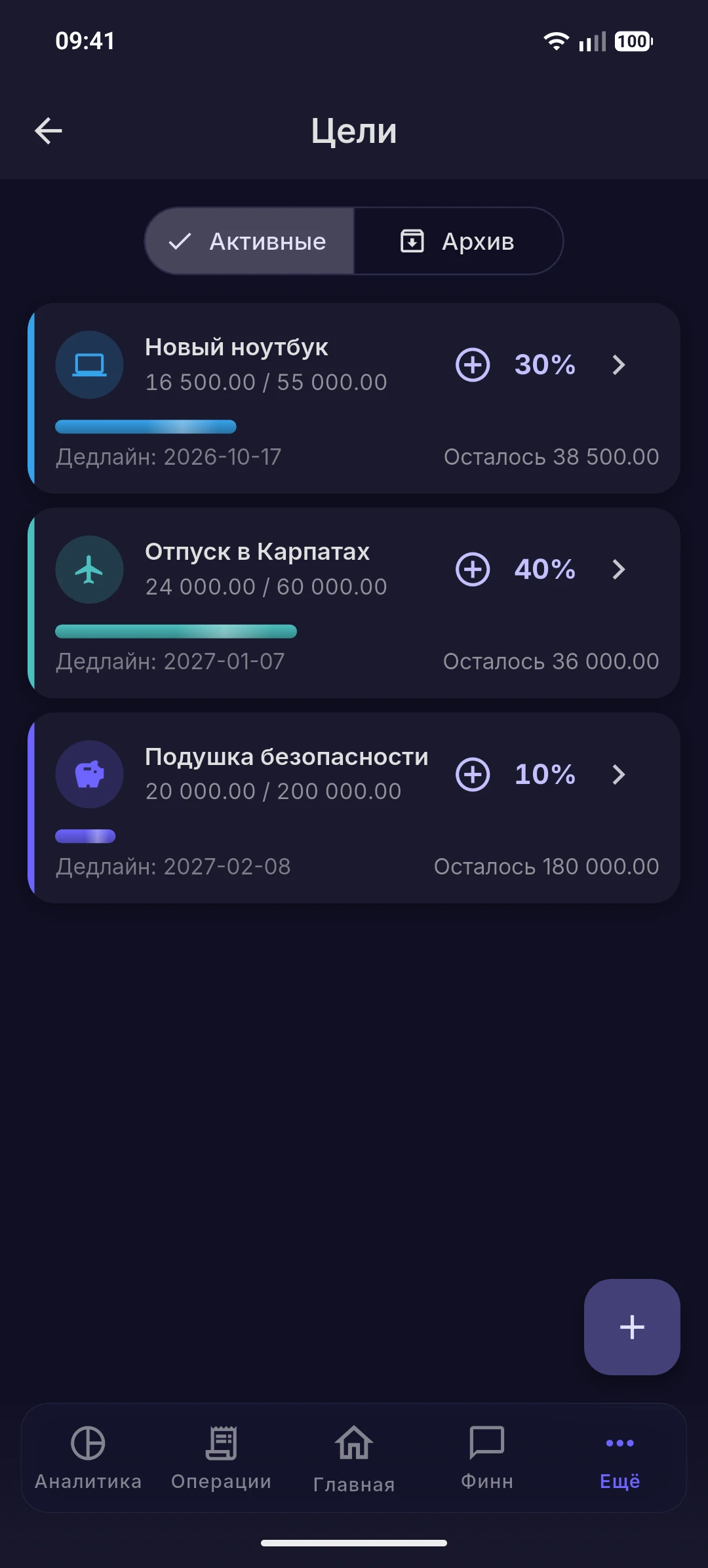 Цели