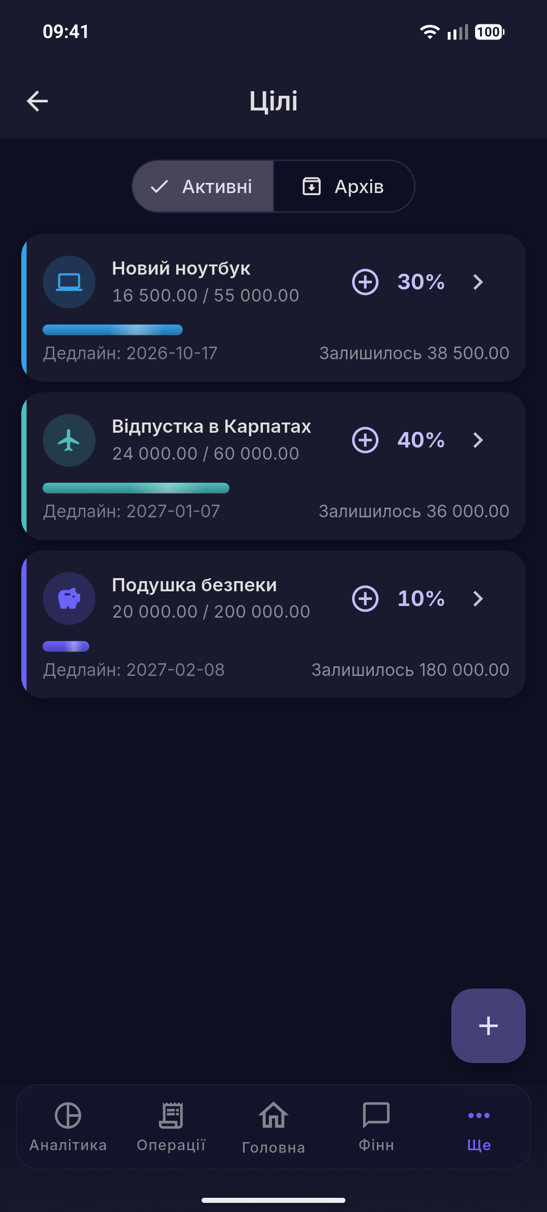 Цілі