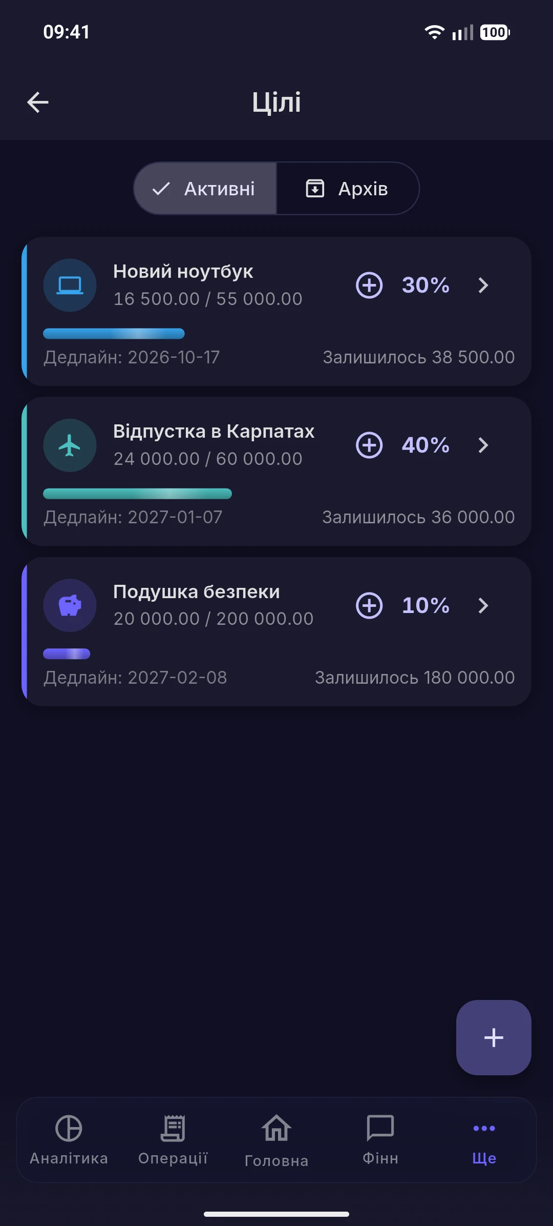 Цілі