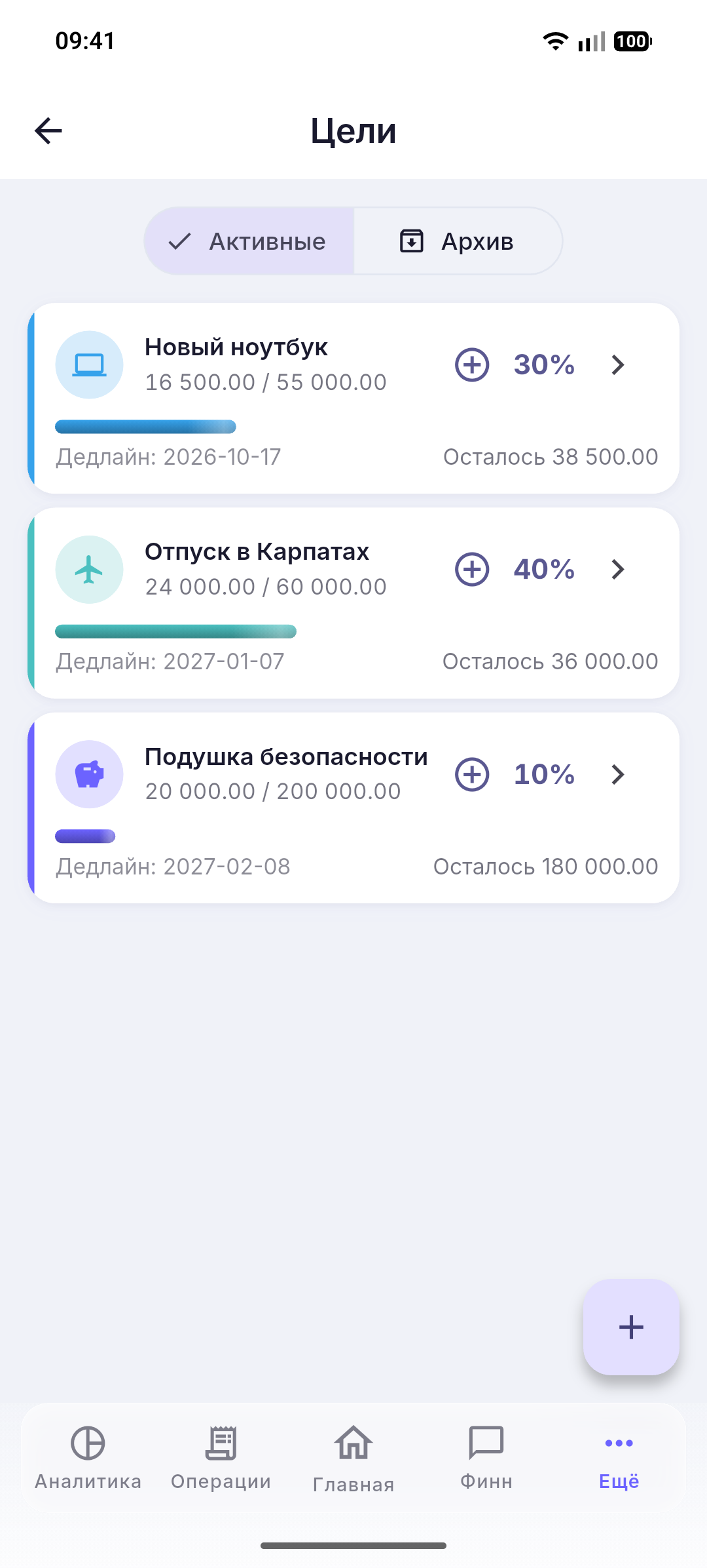 Цели