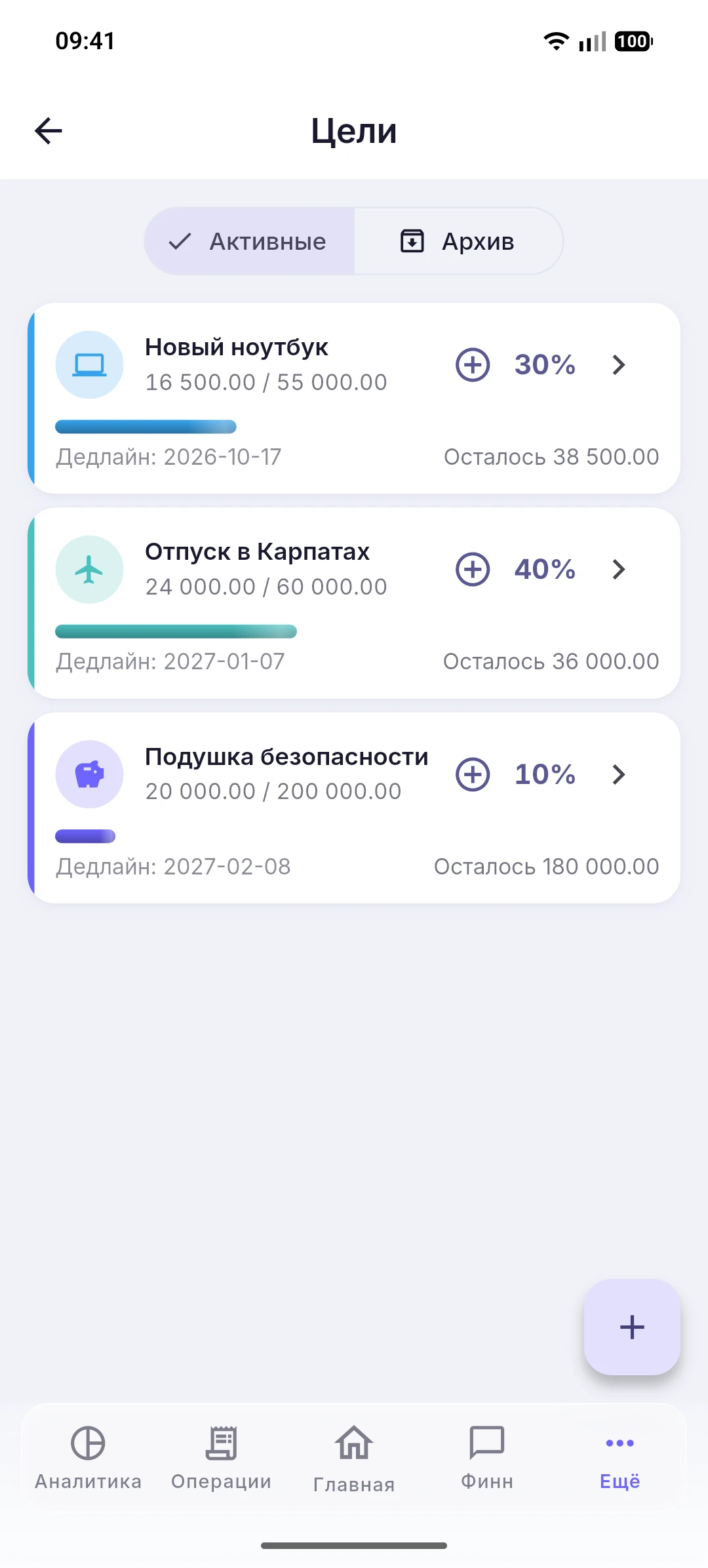 Цели