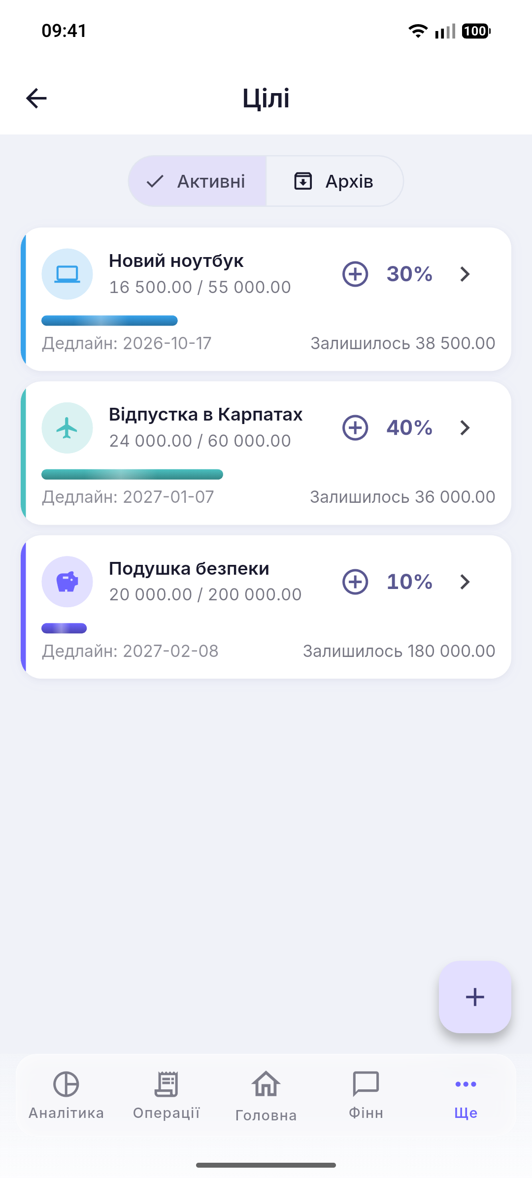 Цілі