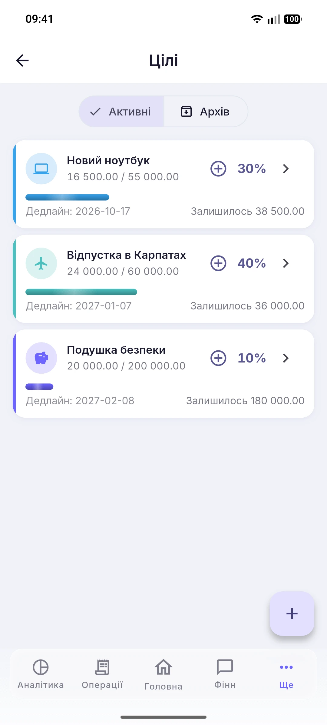 Цілі