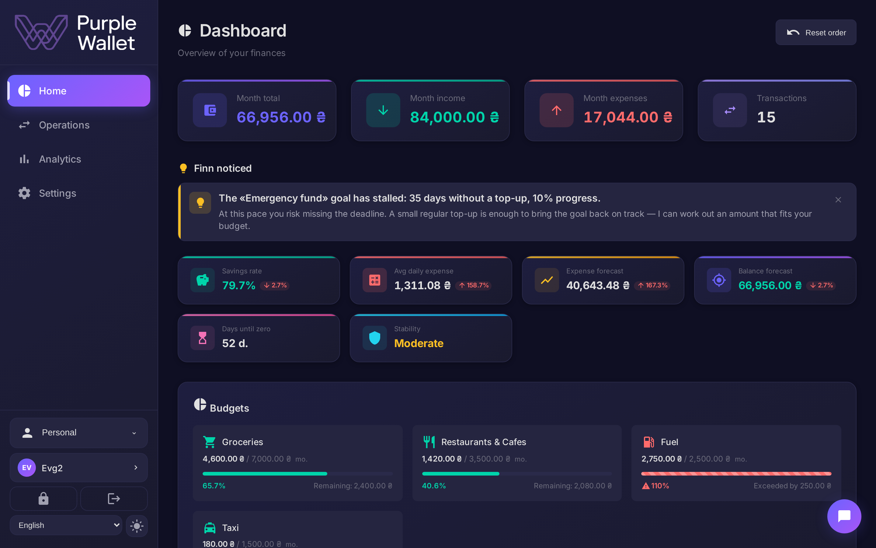 Dashboard — balance, budgets and accounts