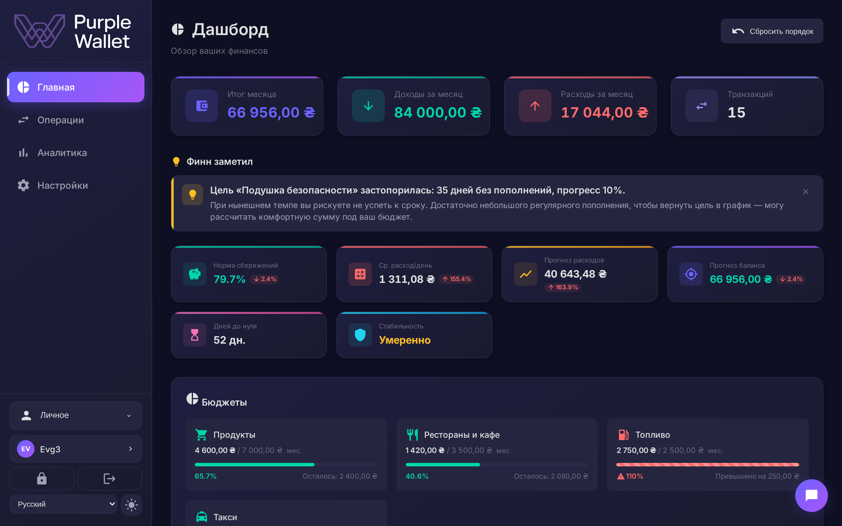 Дашборд — баланс, бюджеты и счета