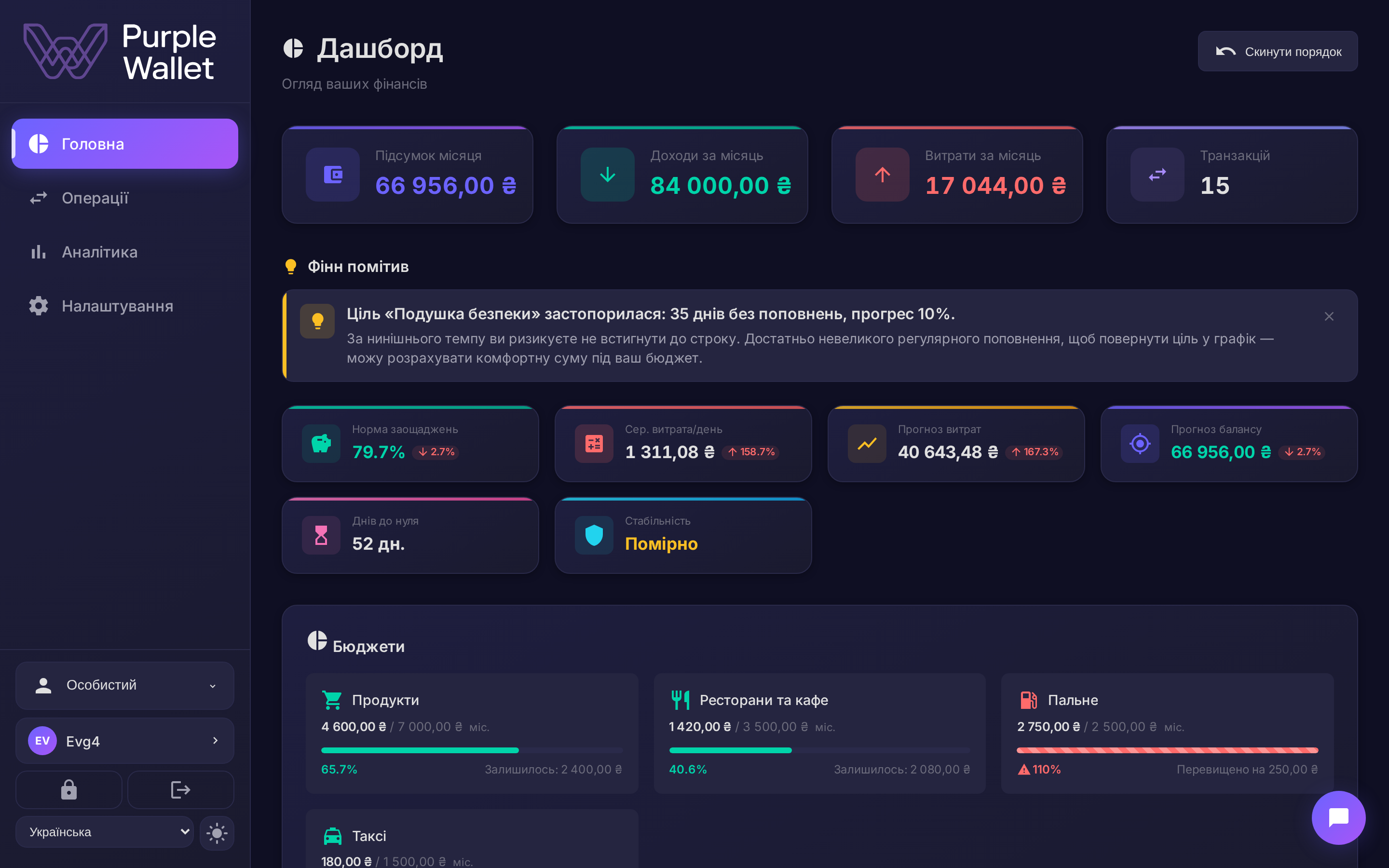 Дашборд — баланс, бюджети та рахунки