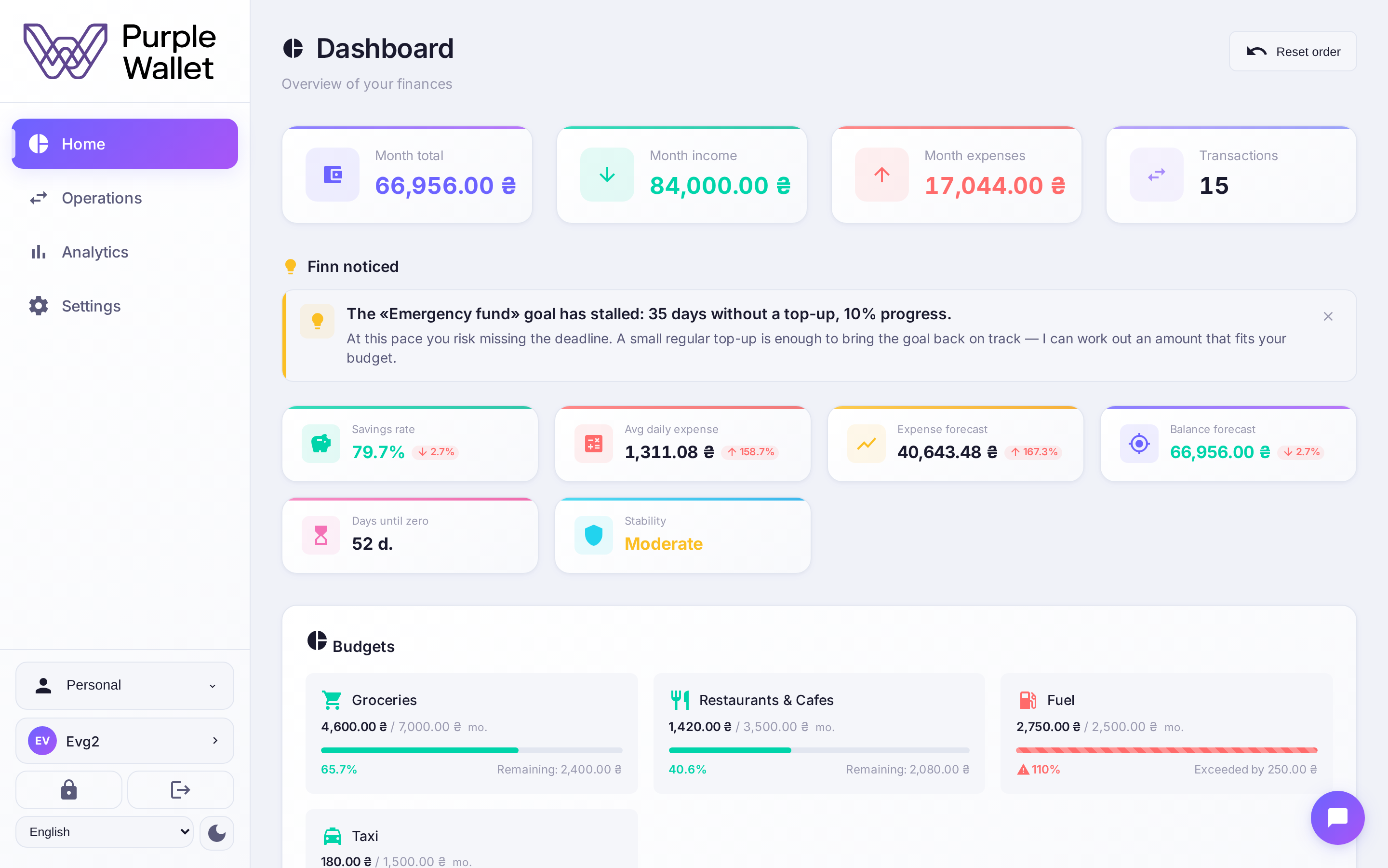 Dashboard — balance, budgets and accounts