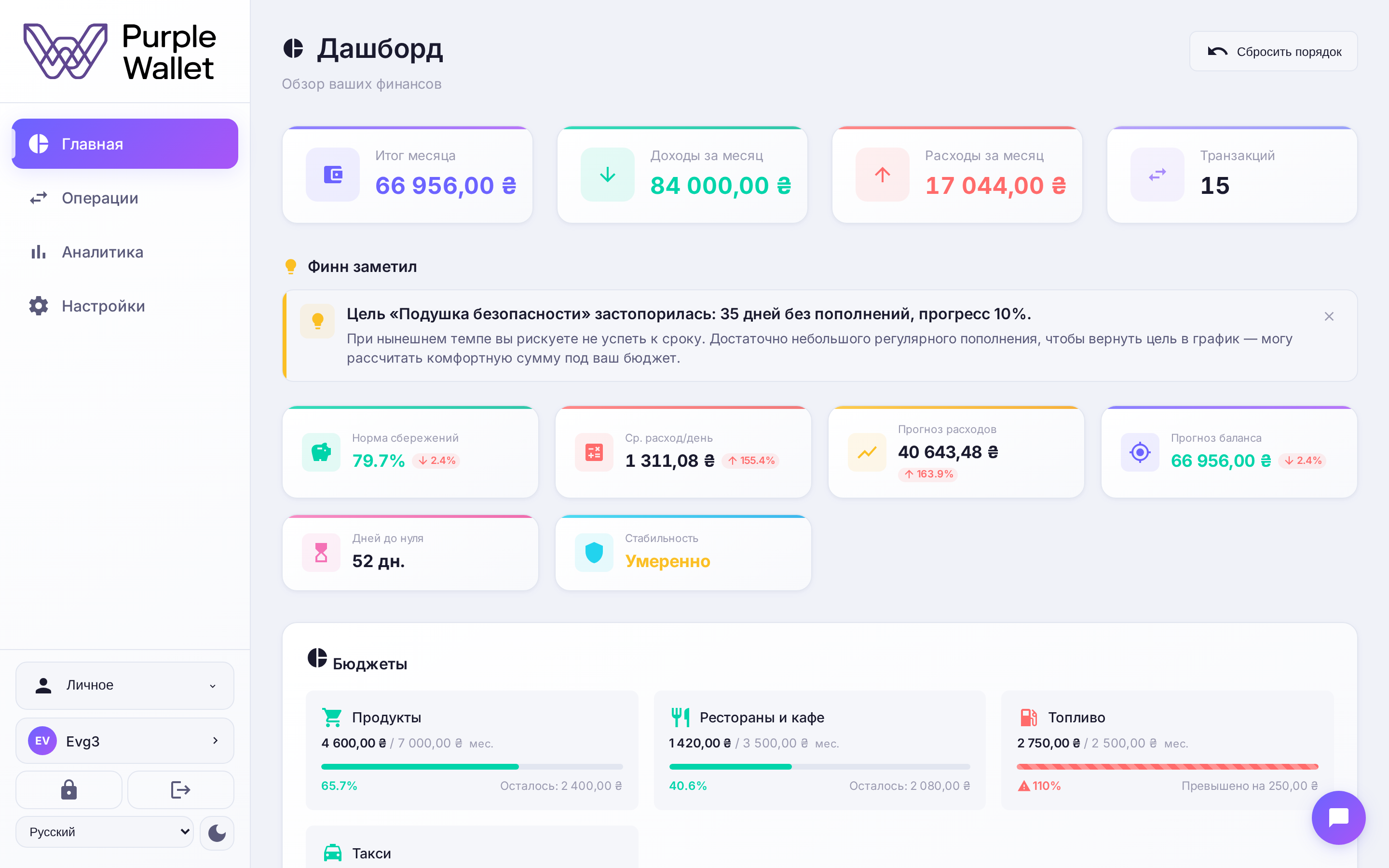 Дашборд — баланс, бюджеты и счета