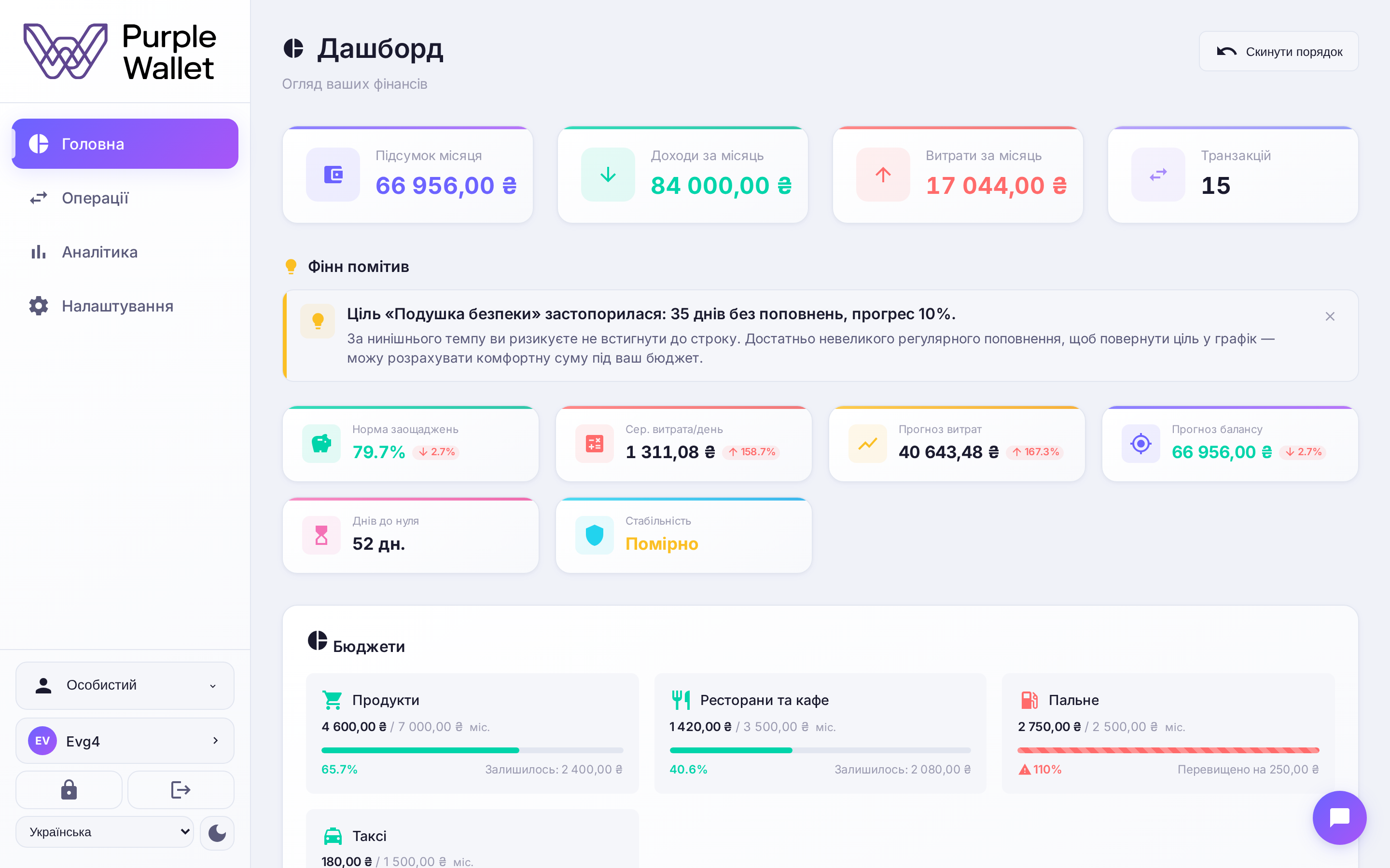 Дашборд — баланс, бюджети та рахунки