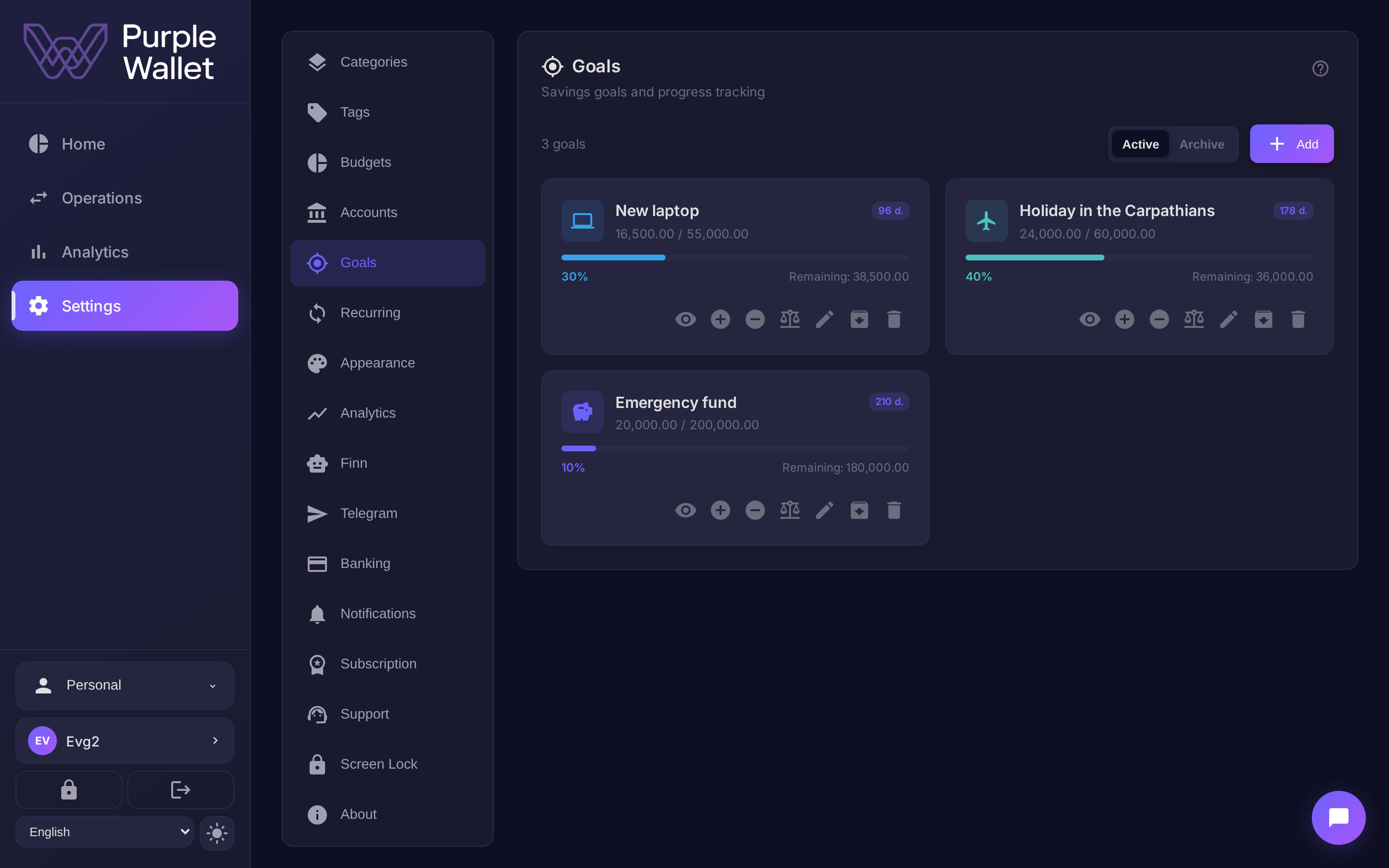 Goals with clear progress